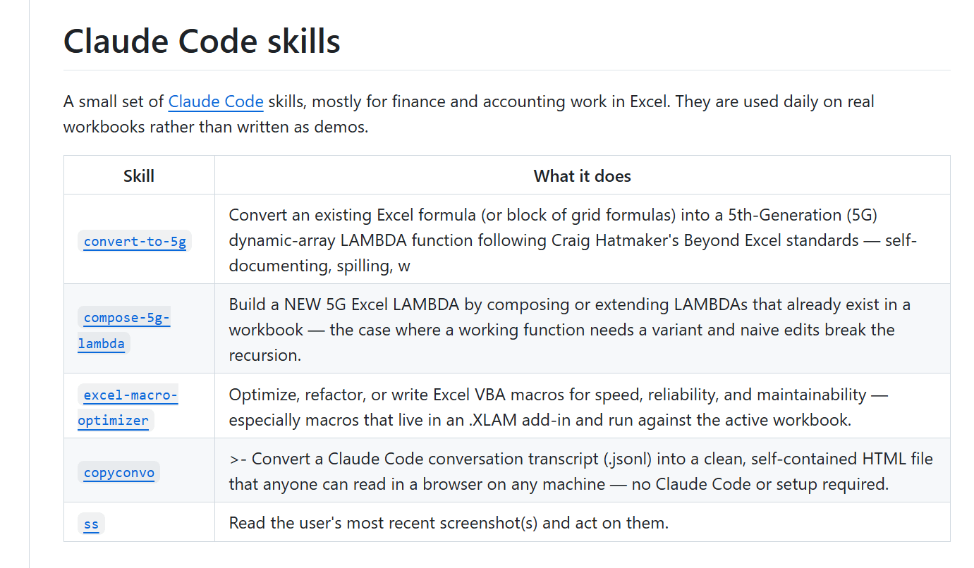 The Claude skills repository README, showing a table of the skills — convert-to-5g, compose-5g-lambda, excel-macro-optimizer, copyconvo and ss — each with a description of what it does.
