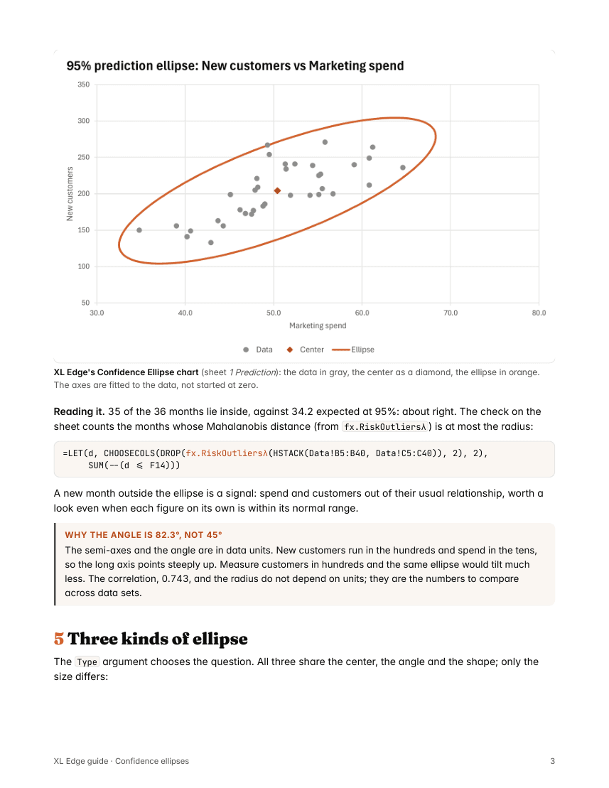 Page 3 of the Confidence Ellipse guide