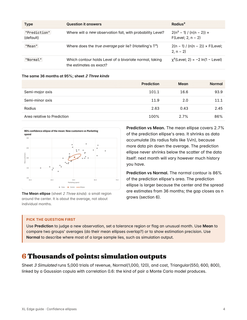 Page 4 of the Confidence Ellipse guide