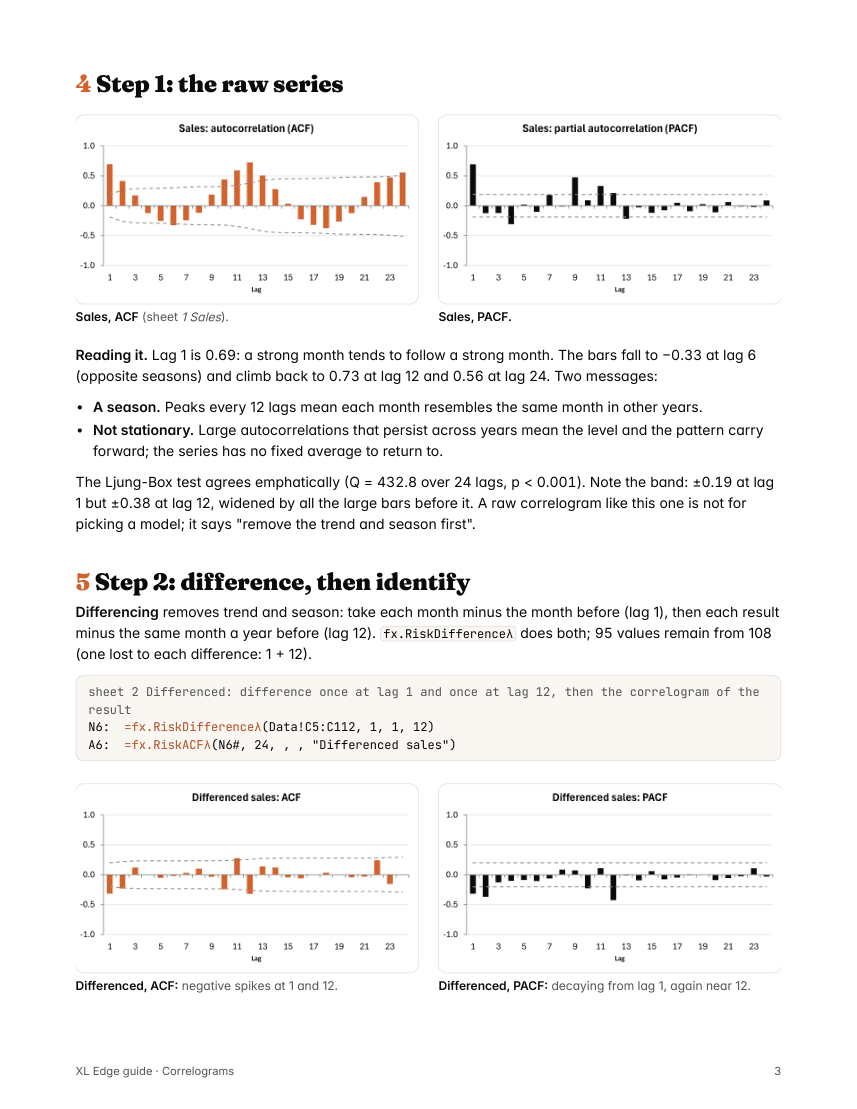 Page 3 of the Correlogram guide