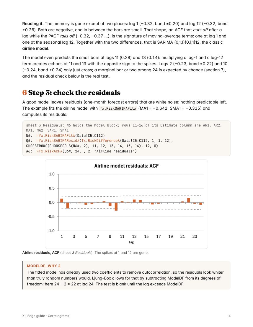Page 4 of the Correlogram guide