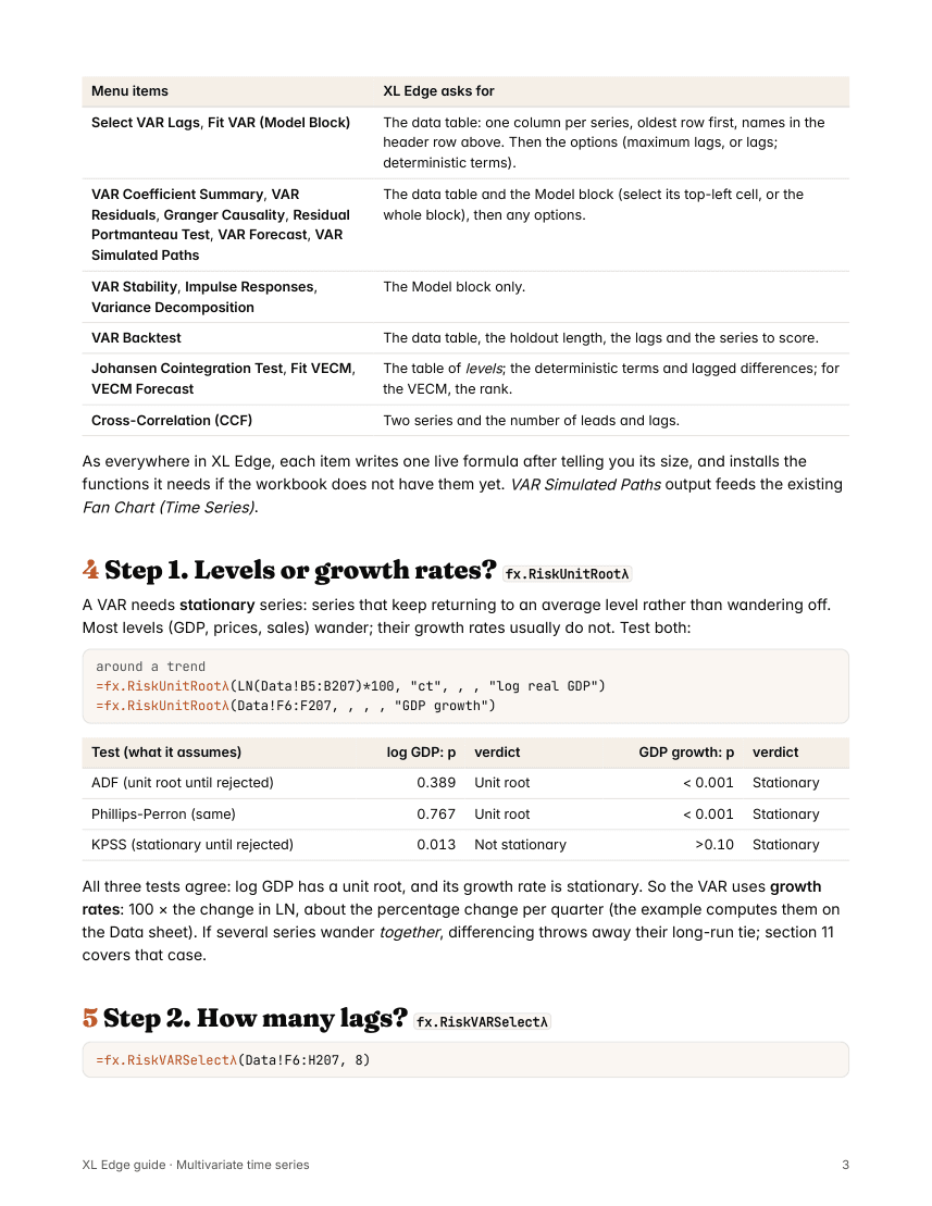 Page 3 of the Multivariate Time Series guide