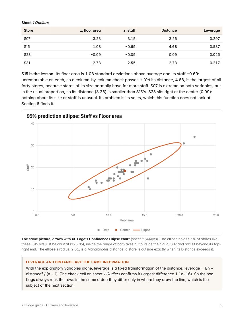 Page 3 of the Outliers and Leverage guide