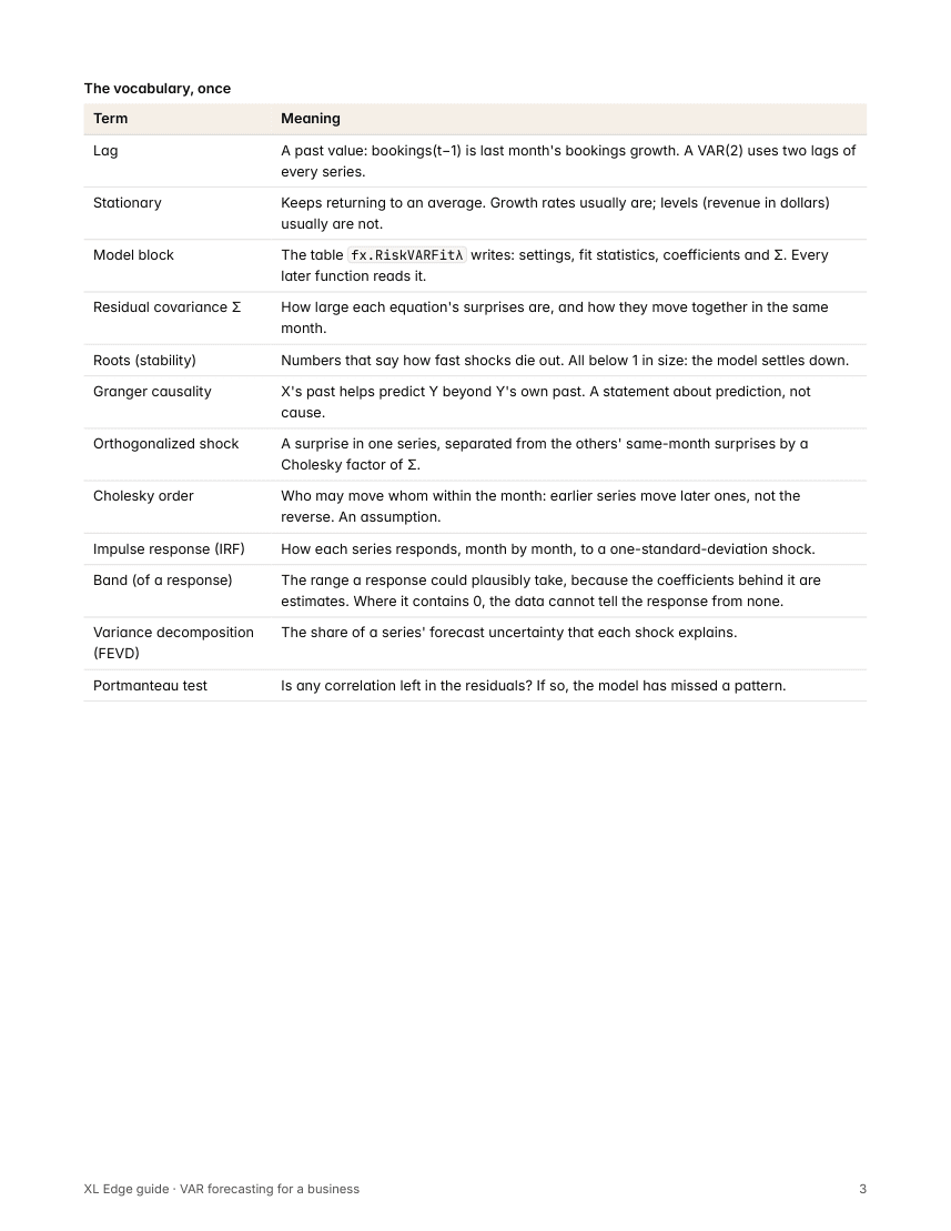 Page 3 of the VAR 1 Business Forecasting guide