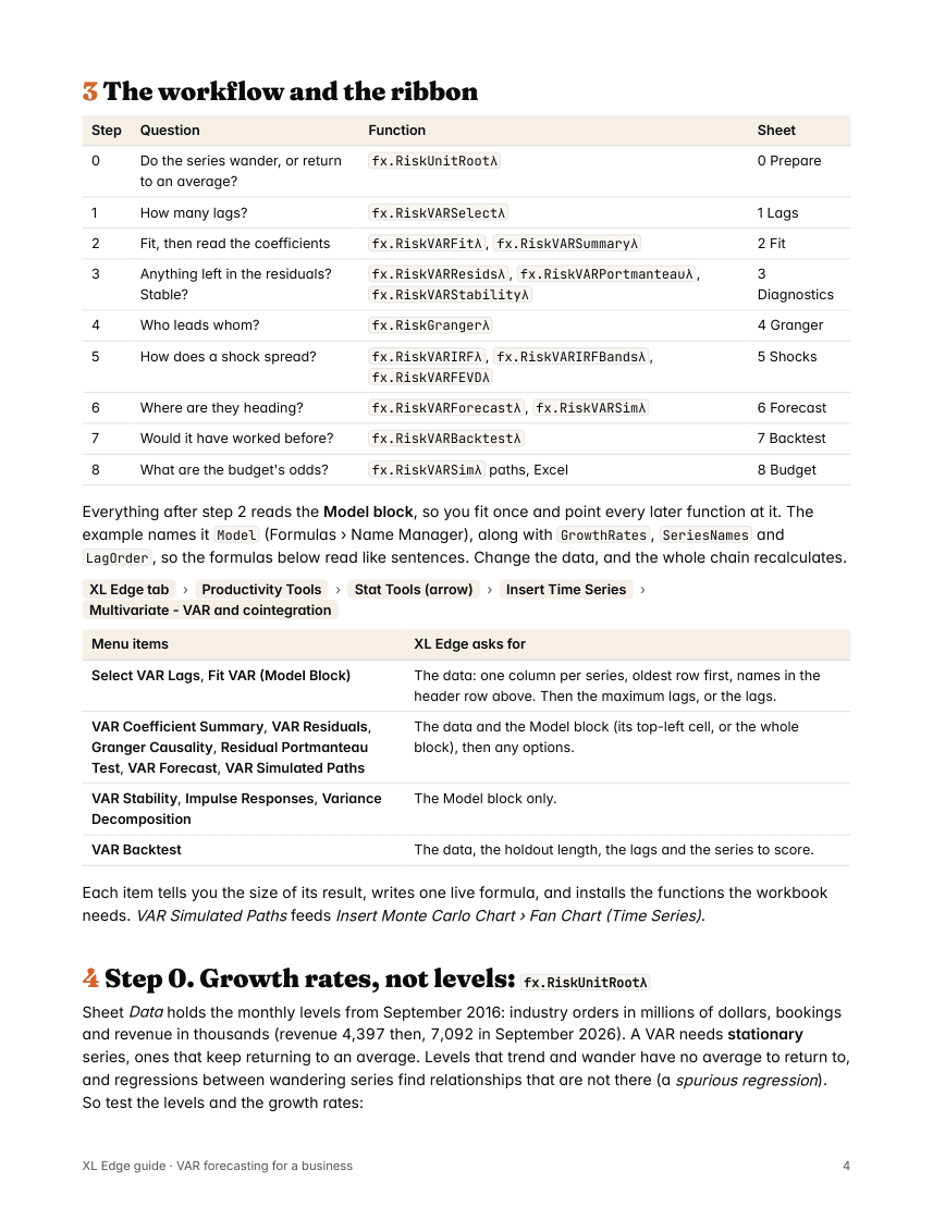 Page 4 of the VAR 1 Business Forecasting guide
